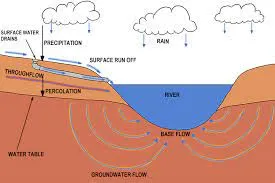 Stream competency Image